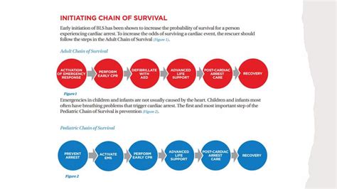 CHAIN OF SURVIVAL- BLS ALGORITHM FOR ADULT.pptx