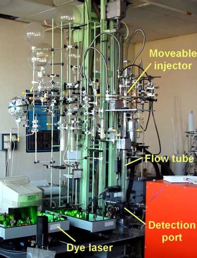 Flow Method Kinetics of Fast Reactions 的图像结果