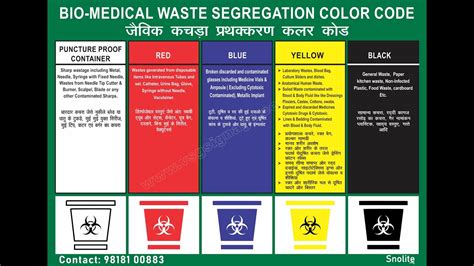 Biomedical Waste Management Symbol 的图像结果