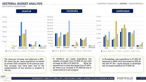 PUM21275 | CEPT - Portfolio