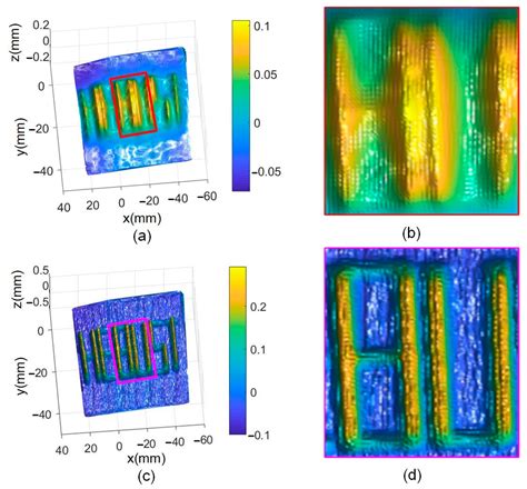 Adaptive Weighted Data Fusion for Line Structured Light and Photometric ...