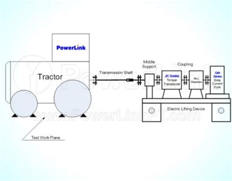 Image result for Tractor PTO Module