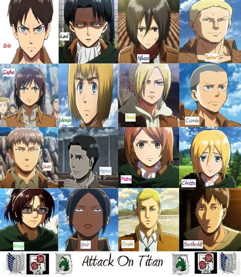 Attack On Titan Character Map