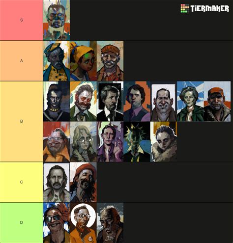 Long Disco Elysium Character Tierlist Tier List (Community Rankings) - TierMaker