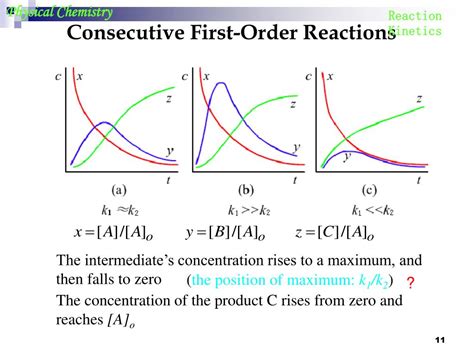 Image result for Reaction Kinetics Process