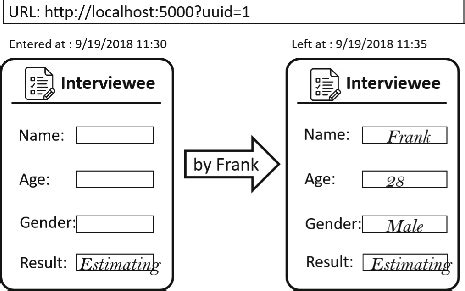 Image result for Form Action Post