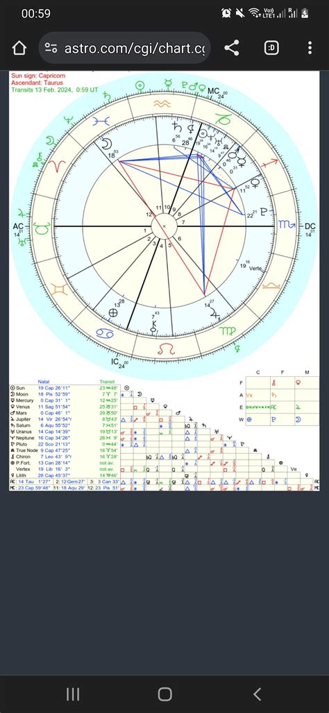 Will I be blessed with kids? If so how many and more or less when ...