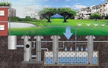 1，雨水收集系统效果图 2，雨水调蓄系统效果图