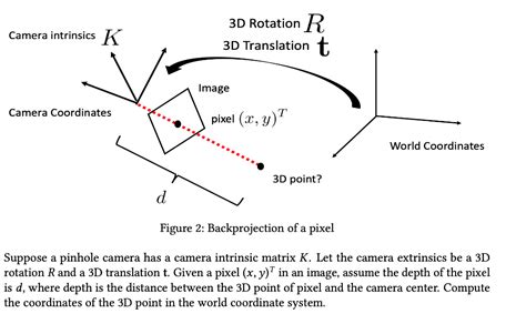 Image result for Matrix Back Projection