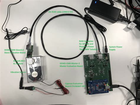 Pioneer 1 - Wired CbM Evaluation Platform [Analog Devices Wiki]