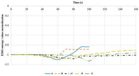 Exercise Condition Sensing in Smart Leg Extension Machine