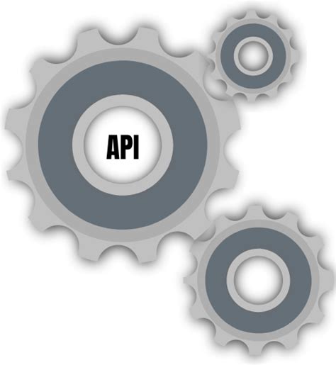 Image result for Examples of API