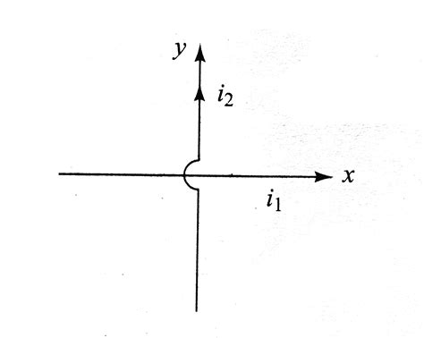 two infinite wires, carrying currents `i_1 and i_2`., are lying along x ...
