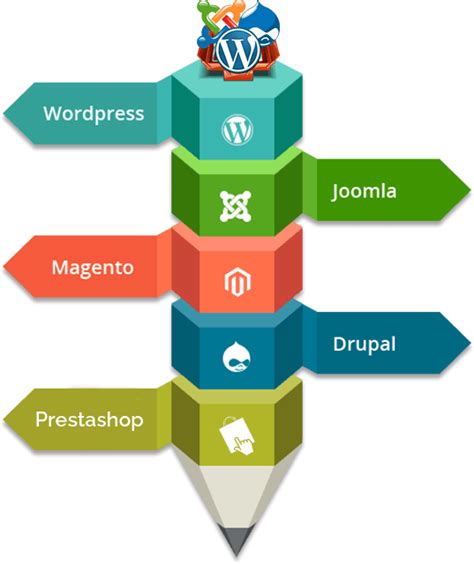 Image result for Theme Integration in HTML