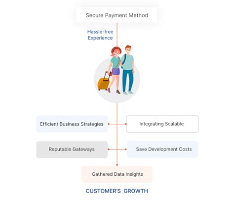 Image result for API FX Payment Integration Image