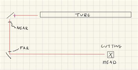 Image result for Laser Alignment Position 1 Position 2