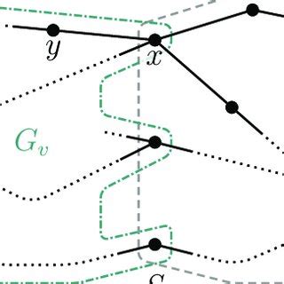 Connected Graph Example 的图像结果