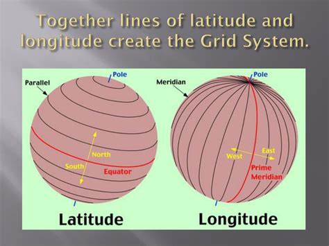 Latitude 的图像结果