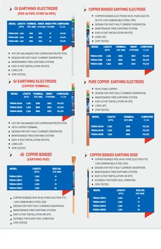 Image result for Conventional Lightning Protection System