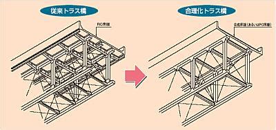 Image result for Pattern Layout Design Guide