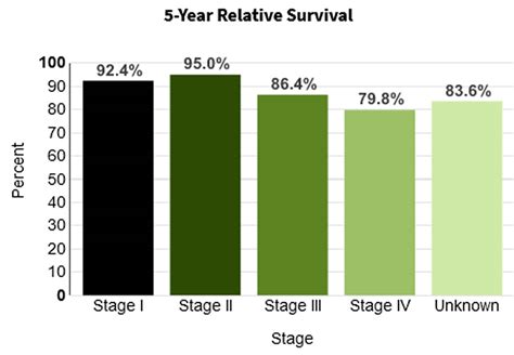 Hodgkin lymphoma causes, symptoms, diagnosis, stages, treatment & prognosis