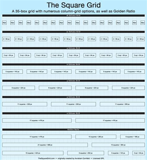 Image result for Column Method Square