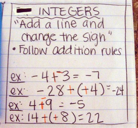 Image result for Integers Definition Note