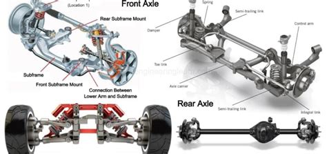 Image result for Axle Types