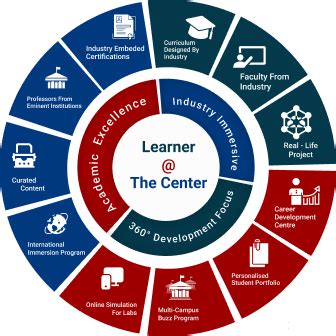 SGC Gharuan: Study at North's Fastest Emerging Private Institution ...