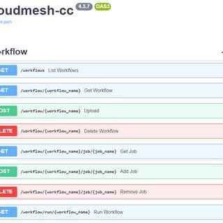 Image result for Fast API Flowchart