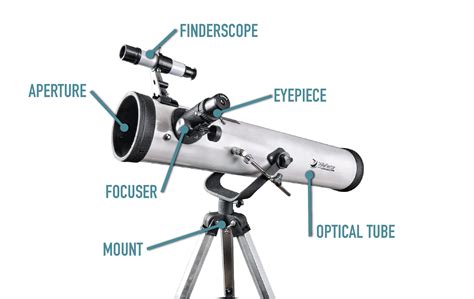 Reflecting Telescope Labeled Diagram at Megan Blackmon blog