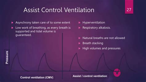 Basic mode of mechanical ventilation..pptx
