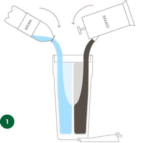 Image result for Separating Flask