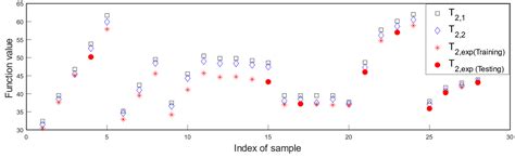 Extended Hierarchical Kriging Method for Aerodynamic Model Generation ...