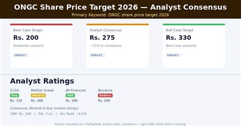 ONGC Share Price Target 2026: Oil Price, Production and Dividend ...