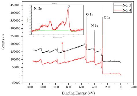 Fabrication of Polyaniline Ni-Complex Catalytic Electrode by Plasma ...