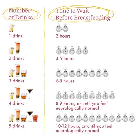 How Long After Drinking Can You Breastfeed? This Chart Breaks It Down