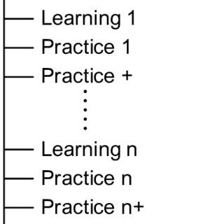 Class Unit Structure 的图像结果