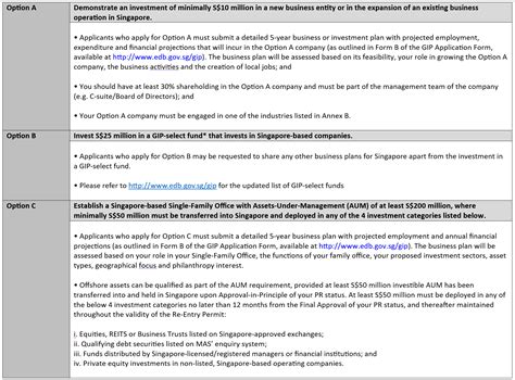 Global Investor Partnership Program 的图像结果