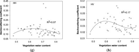 Multi-Polarization ASAR Backscattering from Herbaceous Wetlands in ...