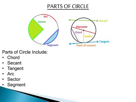 Image result for Maths Circle Class