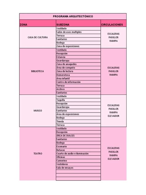 Image result for Programa Arquitectonico