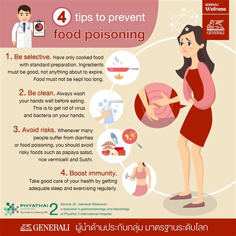 How Long Does Food Poisoning Take - FODGATUI