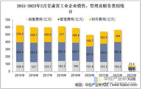 甘肃银行：上半年实现净利润3.95亿元，同比增加3.3%_新浪财经_新浪网