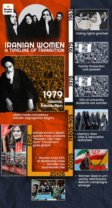 Iranian Women’s Revolution Explained | Life Before 1979, Struggle After ...