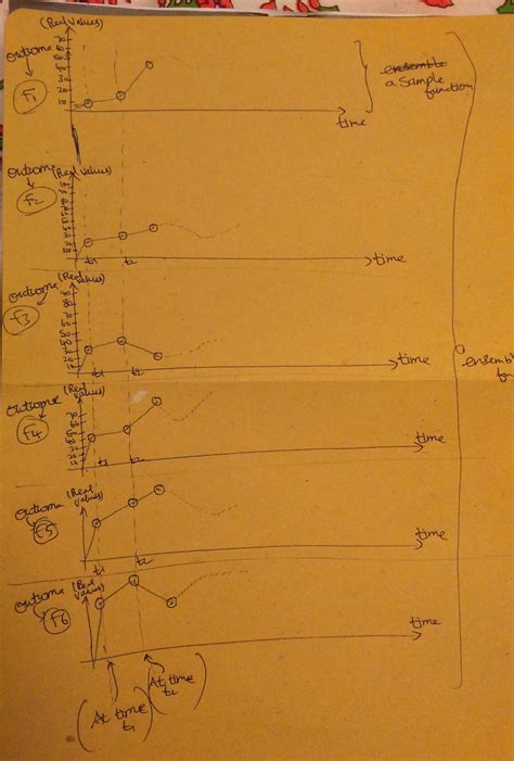 Image result for Random Process