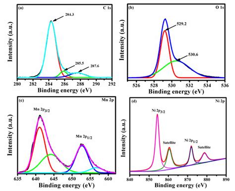 Synthesis and Electrochemical Performance of Mesoporous NiMn2O4 ...