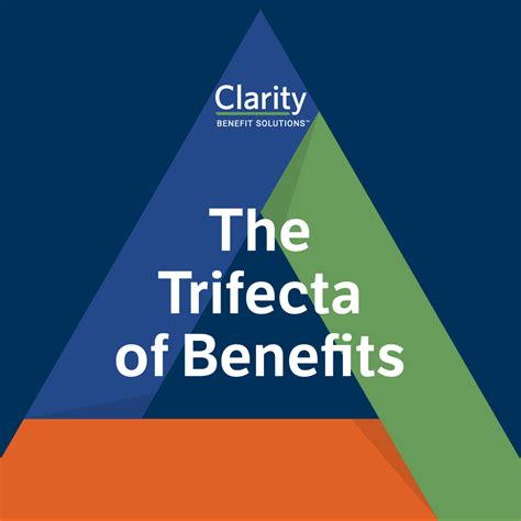 #employeebenefits #hr #hrtech | Clarity Benefit Solutions