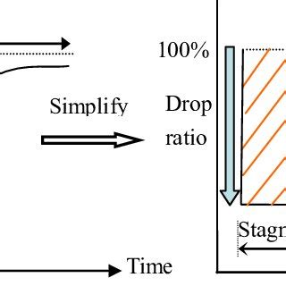 Image result for Normalizing Recovery Process