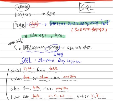 SQL Nest Query 的图像结果